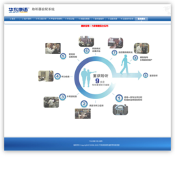 潍坊华东康语听力连锁验配系统
