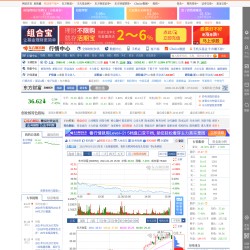 东方财富网